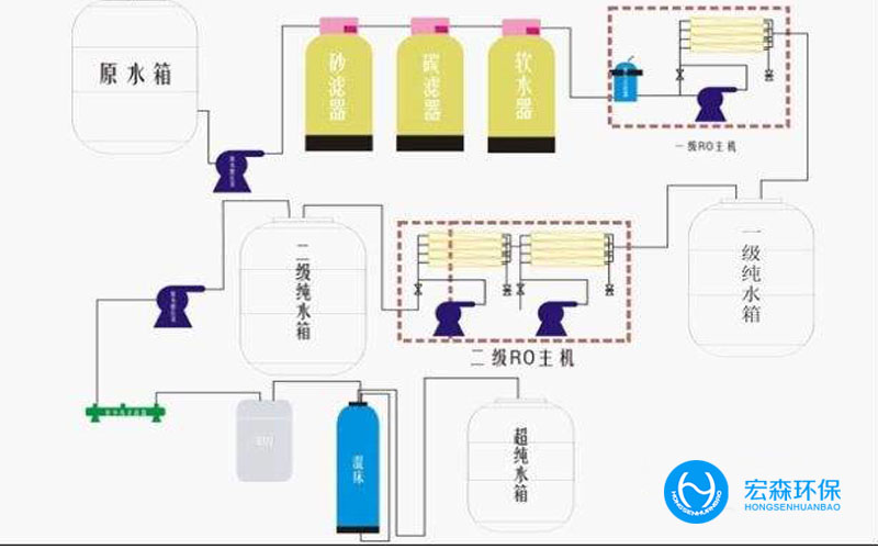 工業中小型超純水機