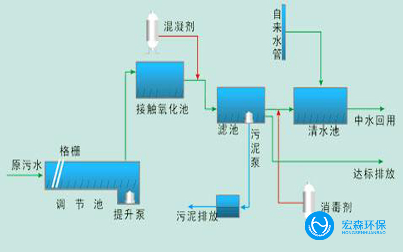 生物制藥廢水回用設備