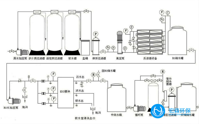 超純水設(shè)備