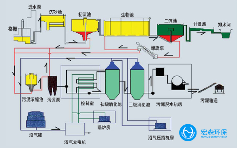 發(fā)酵類工業(yè)廢水零排放技術(shù)